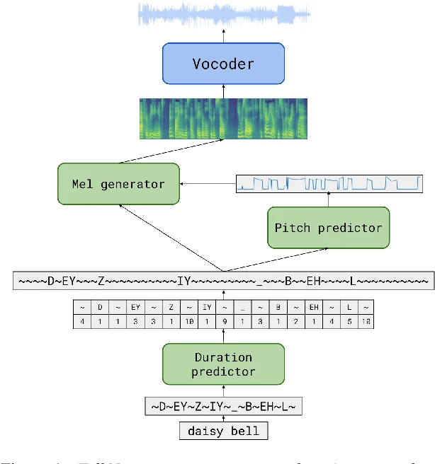 Visual for this record: An oil-industry pitch algorithm was patented as a vocal corrector