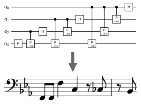 Visual published with the cited source for this record: A composer coded recombination decades before neural models