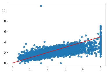 Visual for this record: A generation metric adapted from images admits a moderate correlation