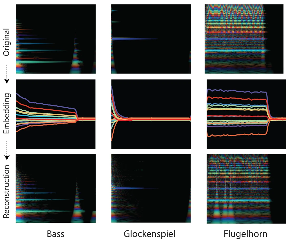 Visual published with the cited source for this record: NSynth shipped as an open dataset and model, not just a demo