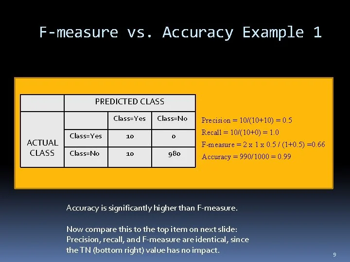 Visual for this record: A detector's 99% accuracy claim is the vendor's own measurement