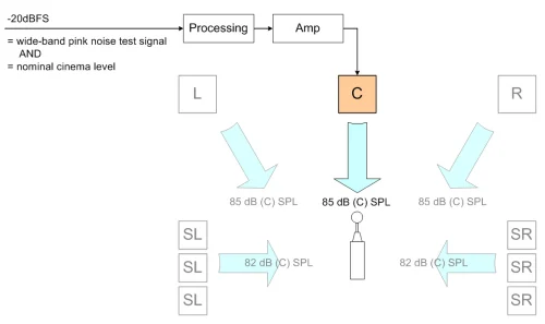 Visual for this record: A broadcast standard specifies how to blind-test audio