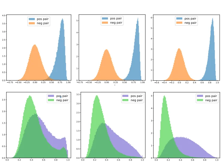Visual for this record: A shared dataset made separation scores comparable, not perceptual
