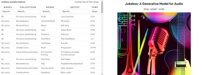 Visual for this record: Jukebox generated singing from raw audio and stayed a demo
