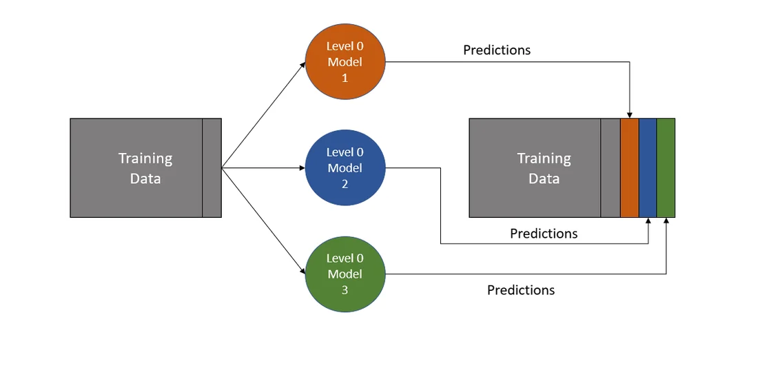 Visual for this record: Open models show two ways to disclose training data