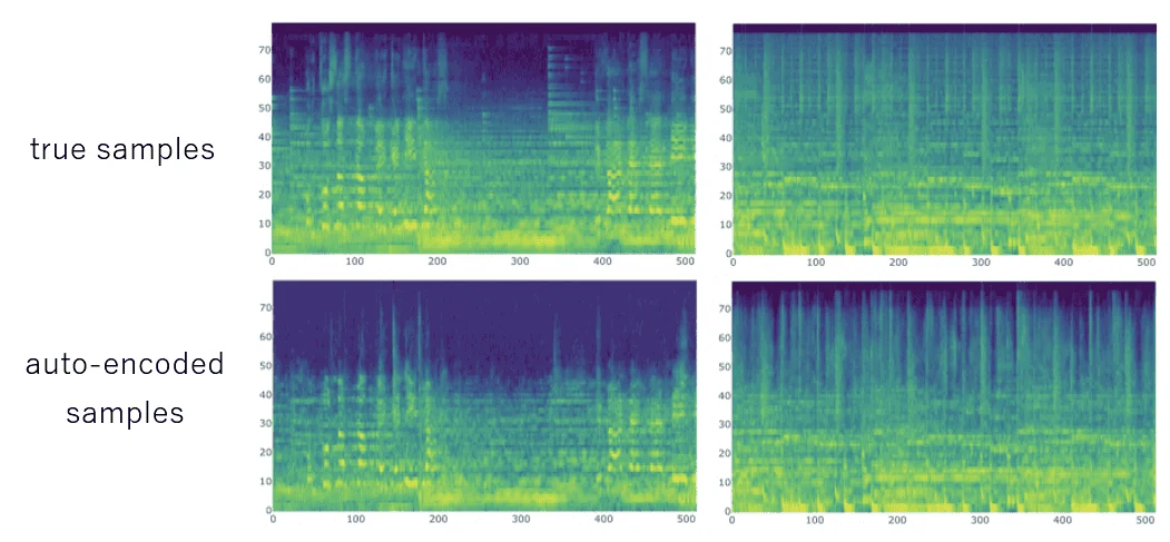Visual for this record: WaveNet generated raw audio, and then music, sample by sample